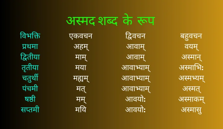 asmad shabd roop in sanskrit