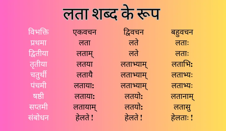 lata shabd roop in sanskrit